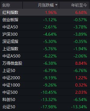10:17，A股突然全线回落，沪指午后失守3900点！发生了什么？(1)