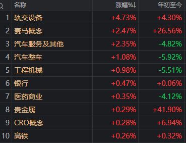10:17，A股突然全线回落，沪指午后失守3900点！发生了什么？(5)
