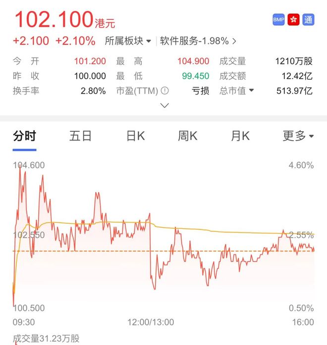 股价缩水六成！“人形机器人第一股”被美银下调目标价(1)