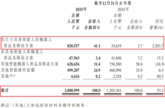 股价缩水六成！“人形机器人第一股”被美银下调目标价(2)