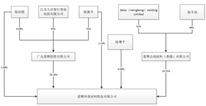 无人车独角兽“闪现”A股，九识智能11亿入股星辉环材(3)