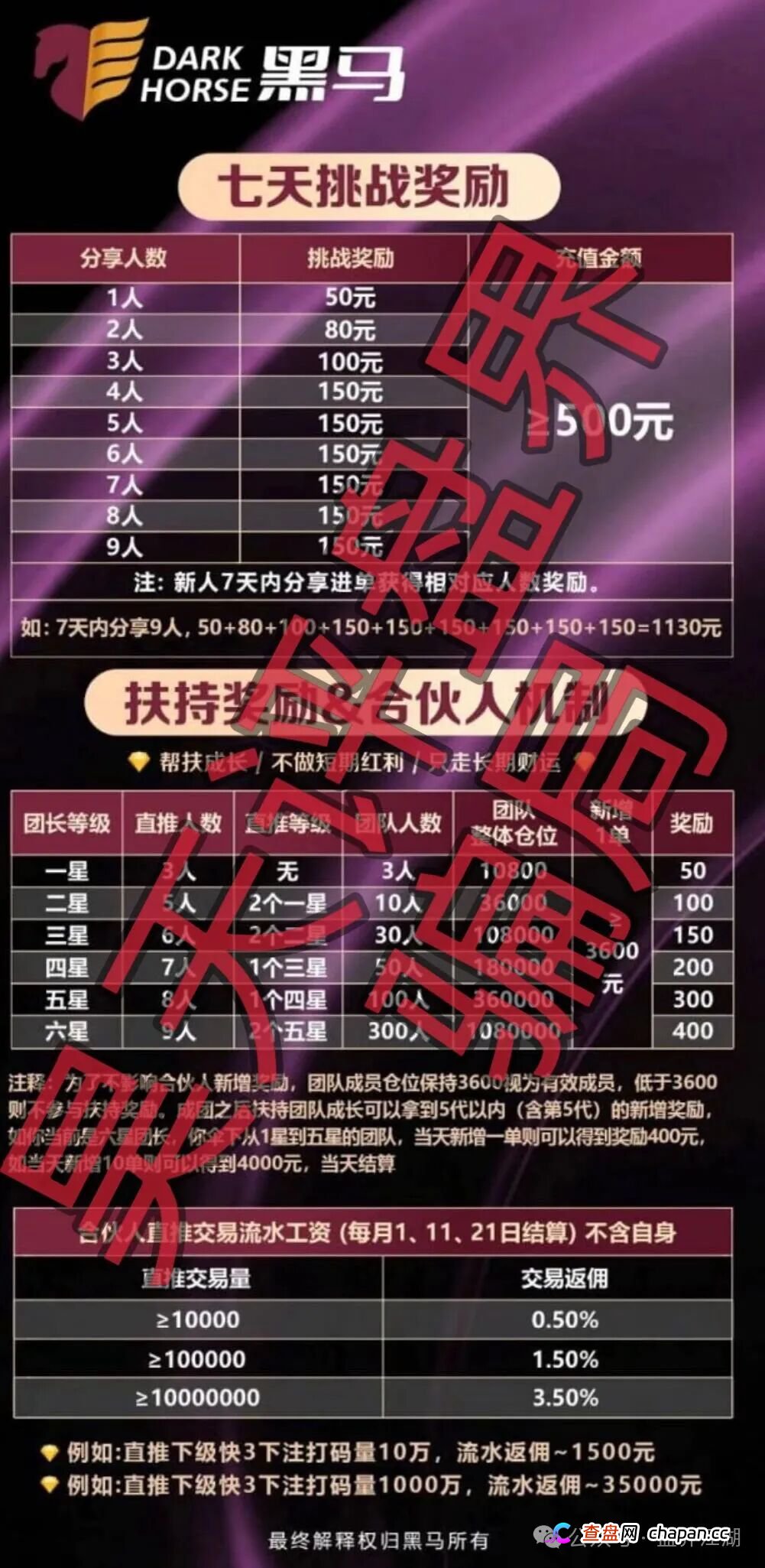 凌云娱乐（黑马集团）彩票带单类资金盘骗局，多次收割会员，高度预警，即将