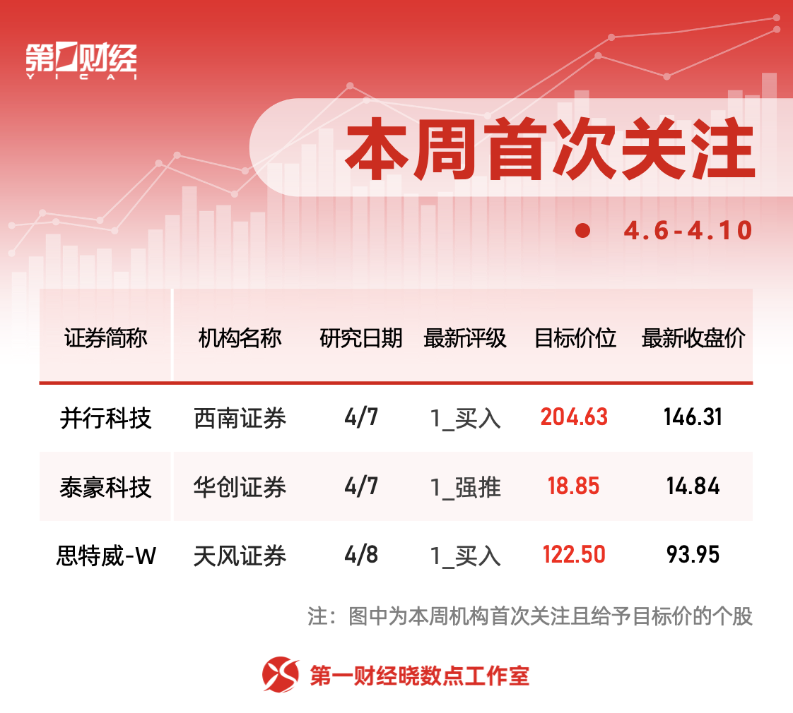 晓数点｜一周个股动向：最牛股周内股价屡创新高，超十个行业获主力青睐 (5)