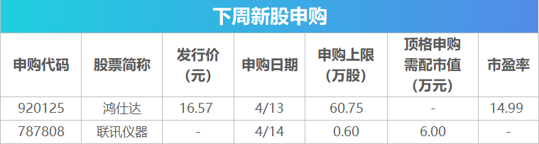下周关注丨一季度经济数据将公布，这些投资机会最靠谱(2)