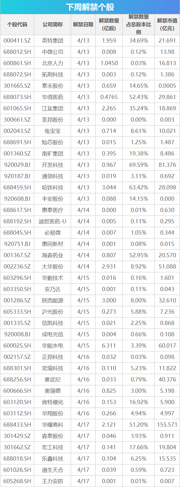 下周关注丨一季度经济数据将公布，这些投资机会最靠谱(1)