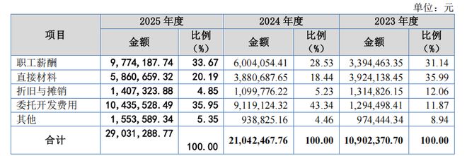 森合高科三闯IPO，这次能“上岸”吗？(4)