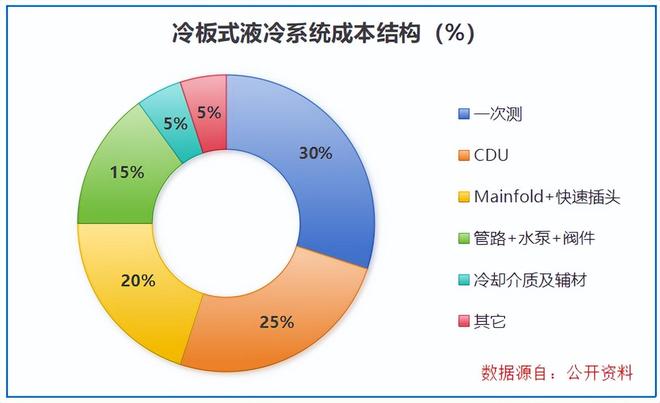 订单大增250%，液冷独角兽，杀出重围！(8)