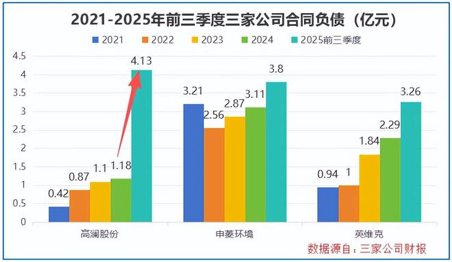 订单大增250%，液冷独角兽，杀出重围！(7)