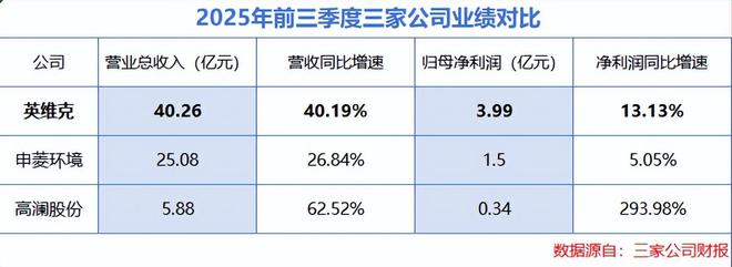 订单大增250%，液冷独角兽，杀出重围！(3)
