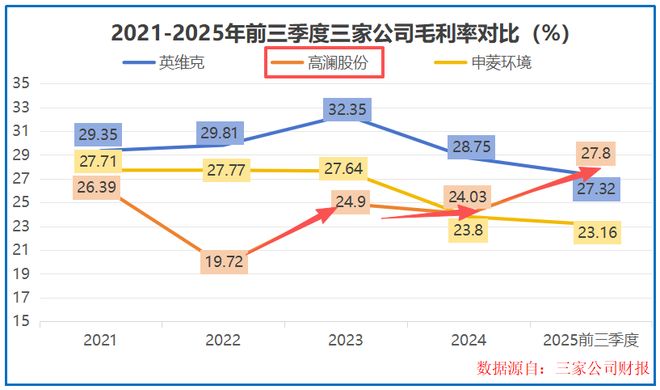 订单大增250%，液冷独角兽，杀出重围！(6)