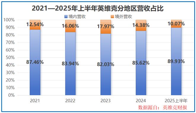 订单大增250%，液冷独角兽，杀出重围！(4)