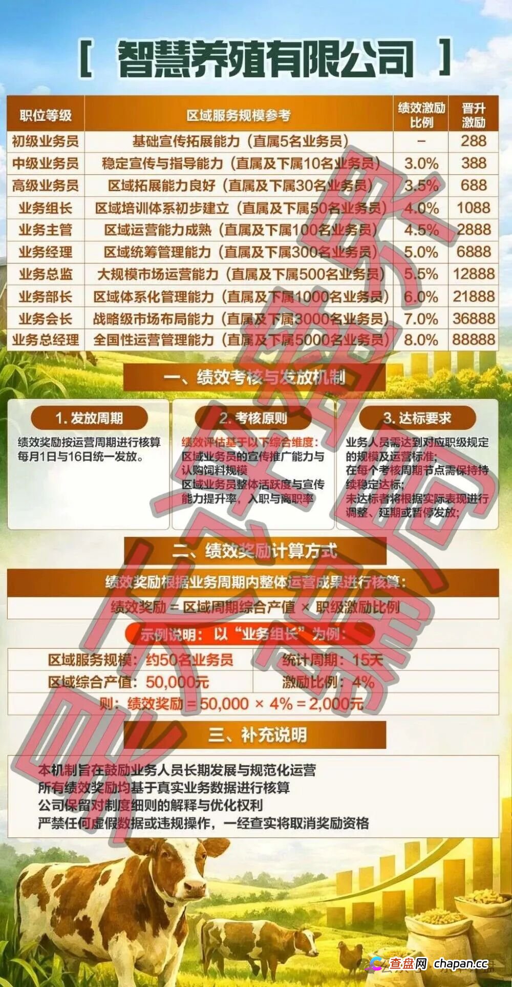 智慧养殖又一个分红类资金盘骗局，日收益高达1.2%，多地发布预警，远离！(3)