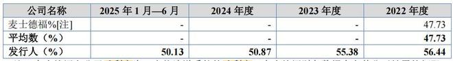 恒道科技毛利率下滑，客户数量较多且分散，研发占比连续走低(4)