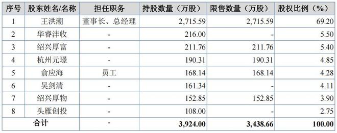 恒道科技毛利率下滑，客户数量较多且分散，研发占比连续走低(2)