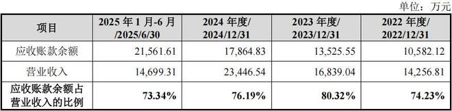 恒道科技毛利率下滑，客户数量较多且分散，研发占比连续走低(5)