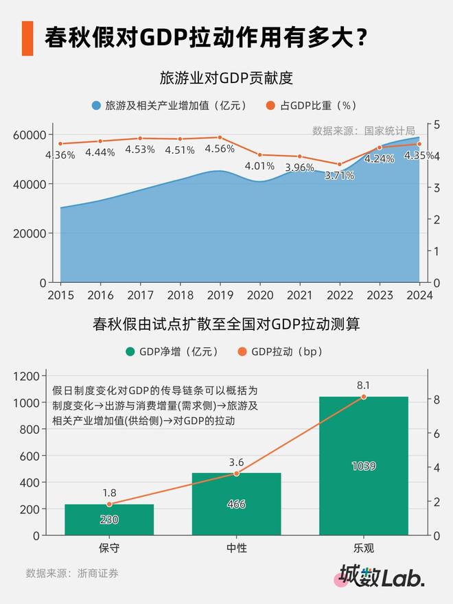 拼出一个“黄金周”，千亿级消费新引擎来了(4)