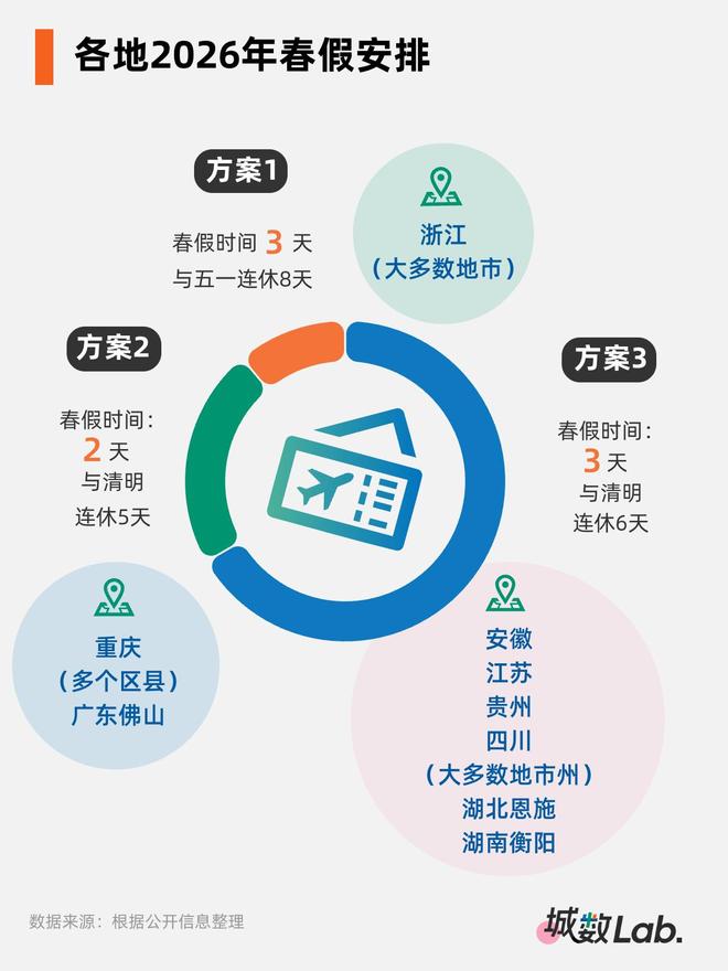 拼出一个“黄金周”，千亿级消费新引擎来了(1)