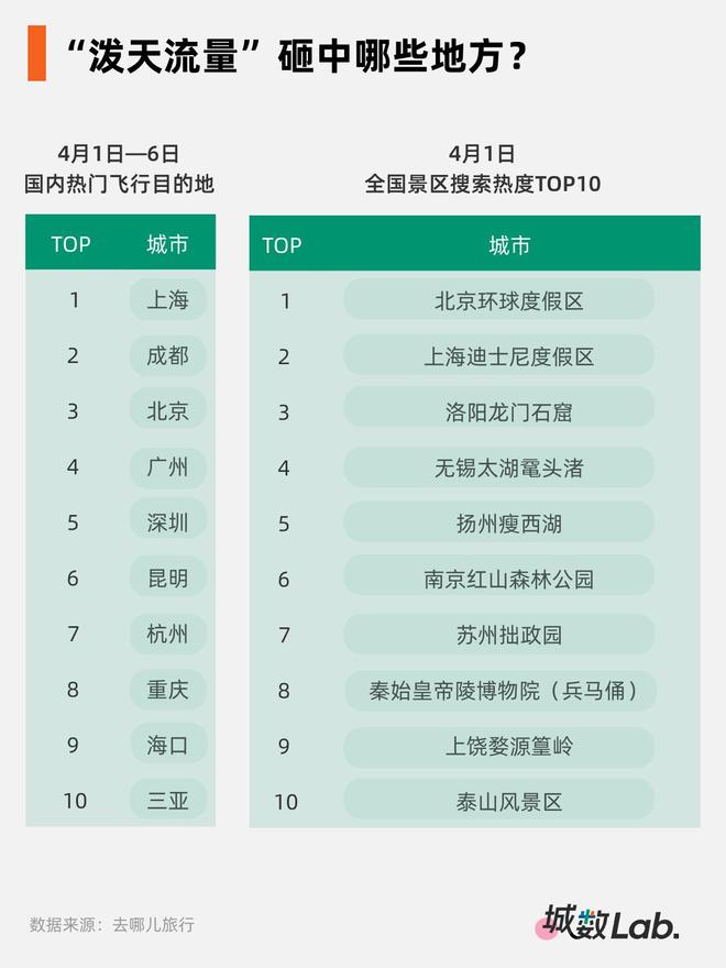拼出一个“黄金周”，千亿级消费新引擎来了(3)