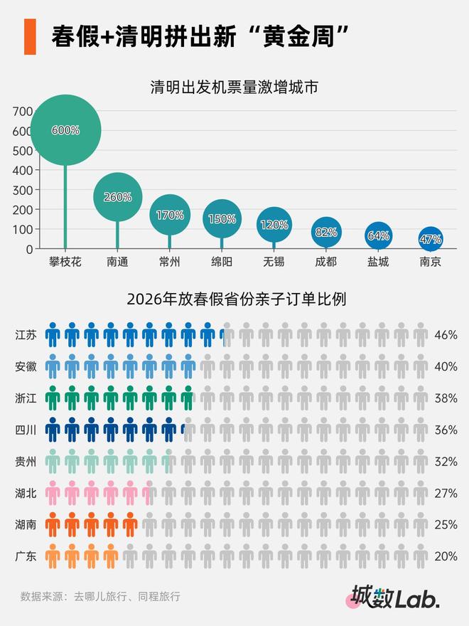 拼出一个“黄金周”，千亿级消费新引擎来了(2)
