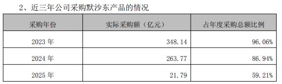 市场需求降温，智飞生物与默沙东重签疫苗推广协议，2025年预亏超百亿(2)