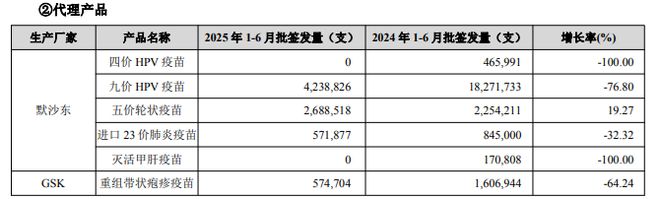 市场需求降温，智飞生物与默沙东重签疫苗推广协议，2025年预亏超百亿(3)