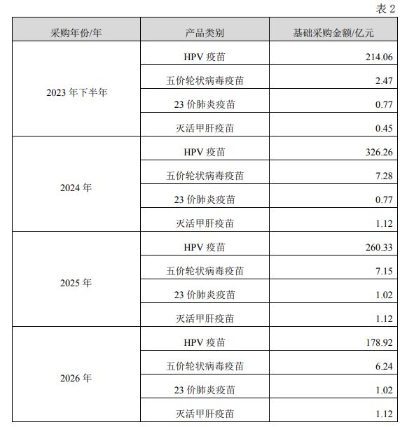 市场需求降温，智飞生物与默沙东重签疫苗推广协议，2025年预亏超百亿(1)