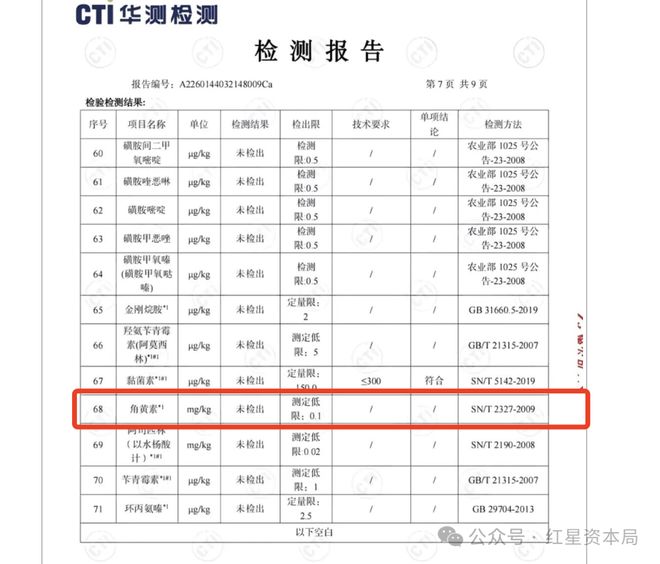 胖东来发150份“全部合格”检测报告回击“王海测评”：已取证，将维权(2)
