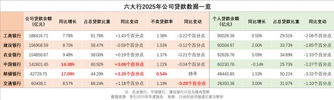 六大行2025年公司金融：谁在领跑？谁在逆袭？(4)