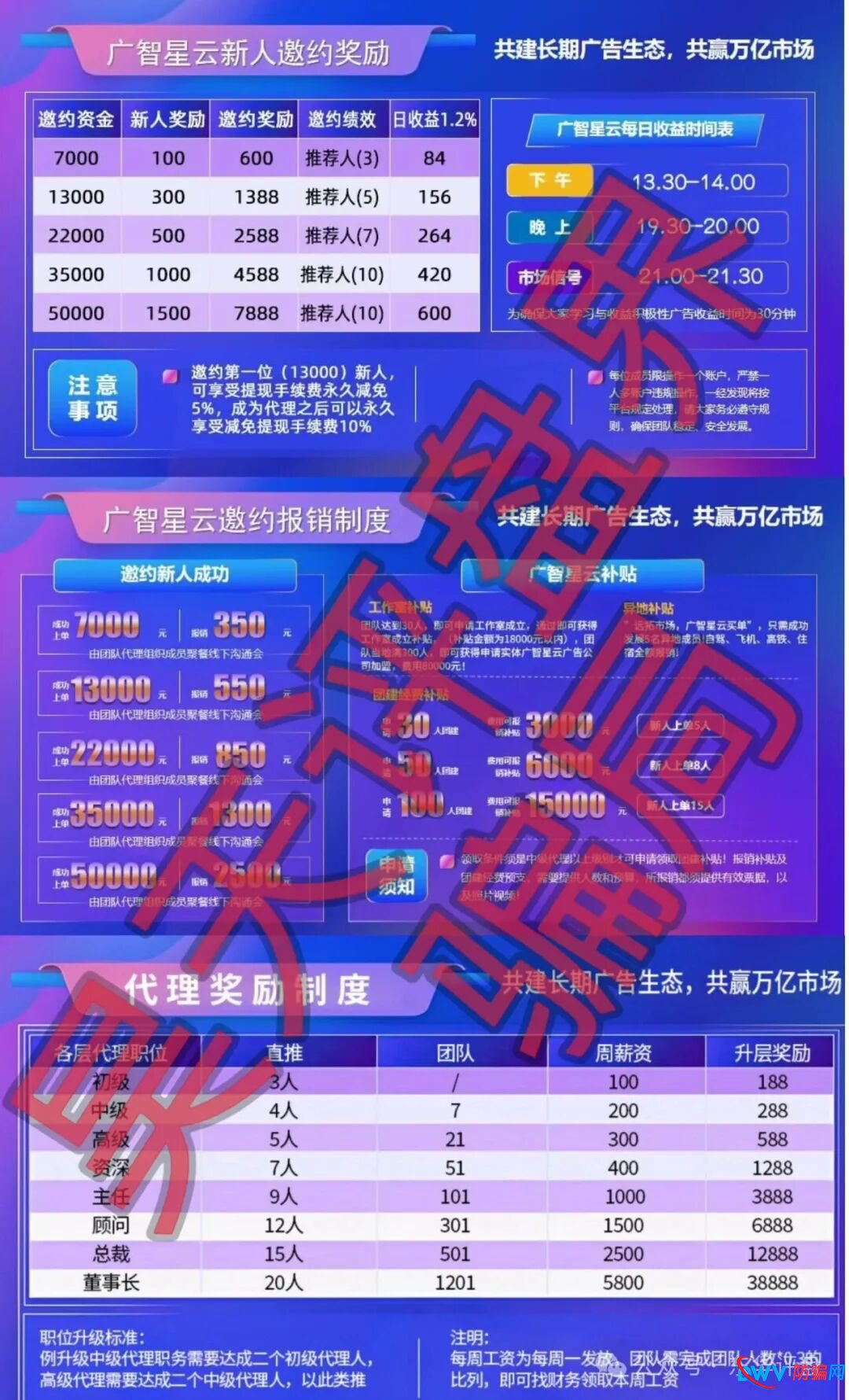 “广智星云”崩盘预警：柬埔寨杀猪盘的收割套路全解析