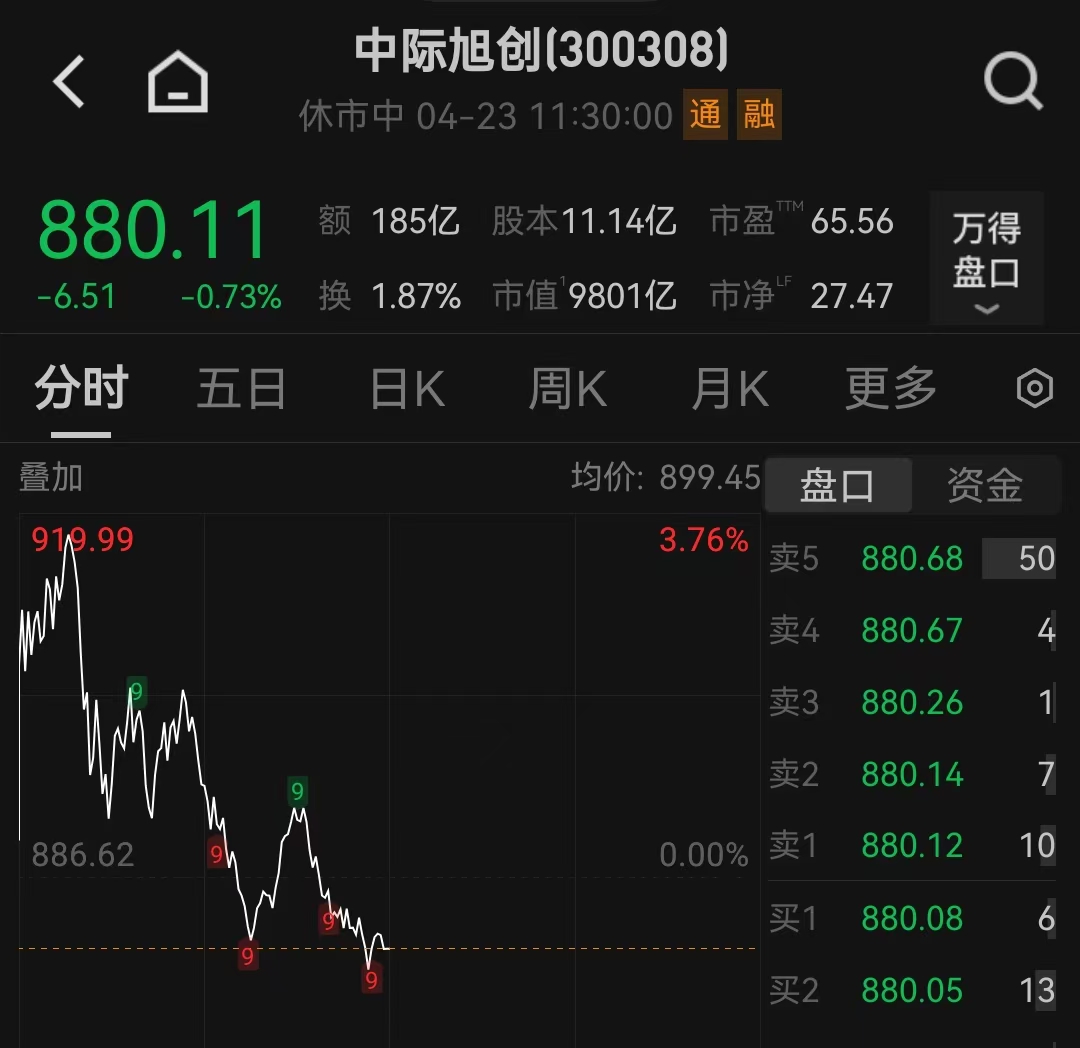 中际旭创市值破万亿，原材料供应紧张、行业降价仍是挑战(1)