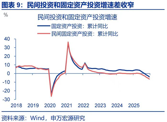 千亿财政金融协同促内需资金落地：稳投资、促消费成效初显｜调研(2)