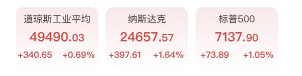 纳指标普创新高！费城半导体指数16连涨，伊朗扣船布油突破100美元(1)