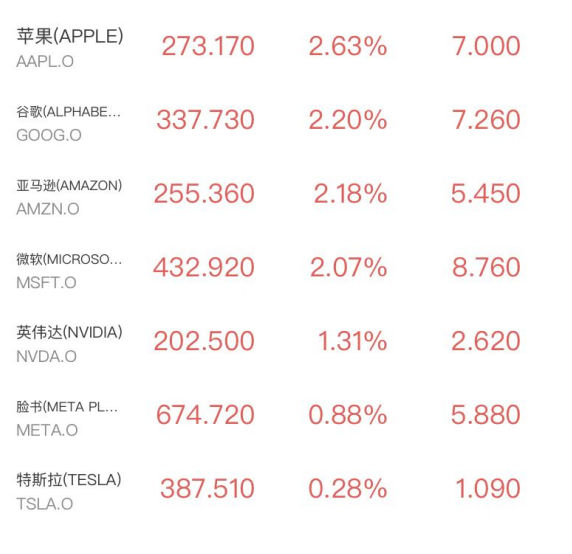 纳指标普创新高！费城半导体指数16连涨，伊朗扣船布油突破100美元(2)