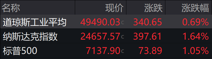 盘前必读丨两办发文力推重点领域节能降碳；四家A股公司同日被立案(2)