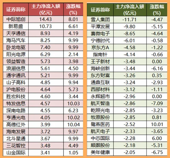 12.23股市早8点丨2026：五大胜算！(4)