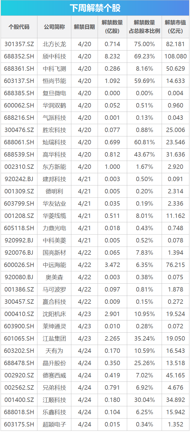 下周关注丨4月LPR报价将公布，这些投资机会最靠谱(1)