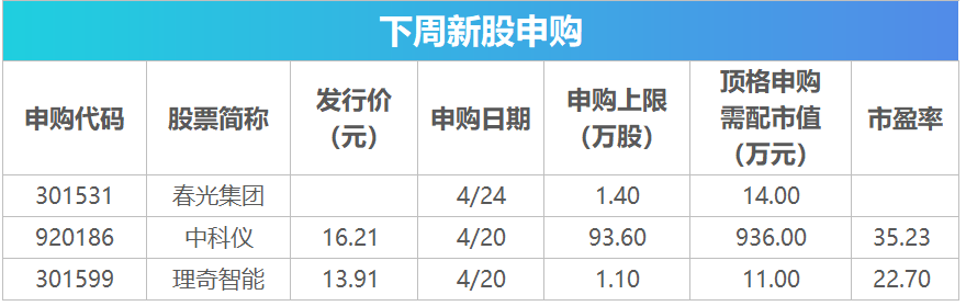下周关注丨4月LPR报价将公布，这些投资机会最靠谱(2)