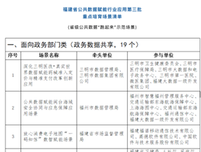 “3.0健康智能体+药械真研”双轮驱动，微医在闽打造AI赋能医改新范式(3)