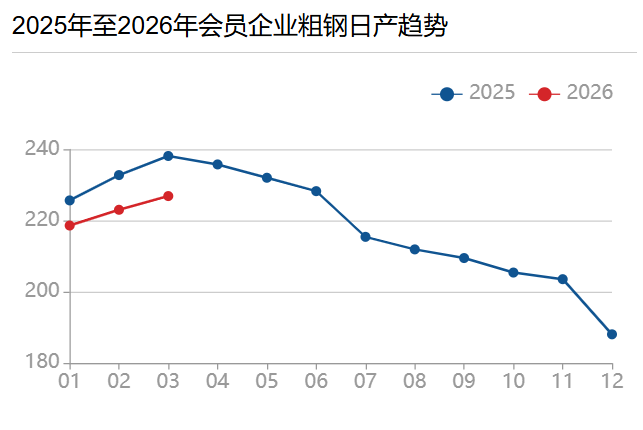 一季度钢企利润下降，六成钢企乐观预判二季度需求(1)