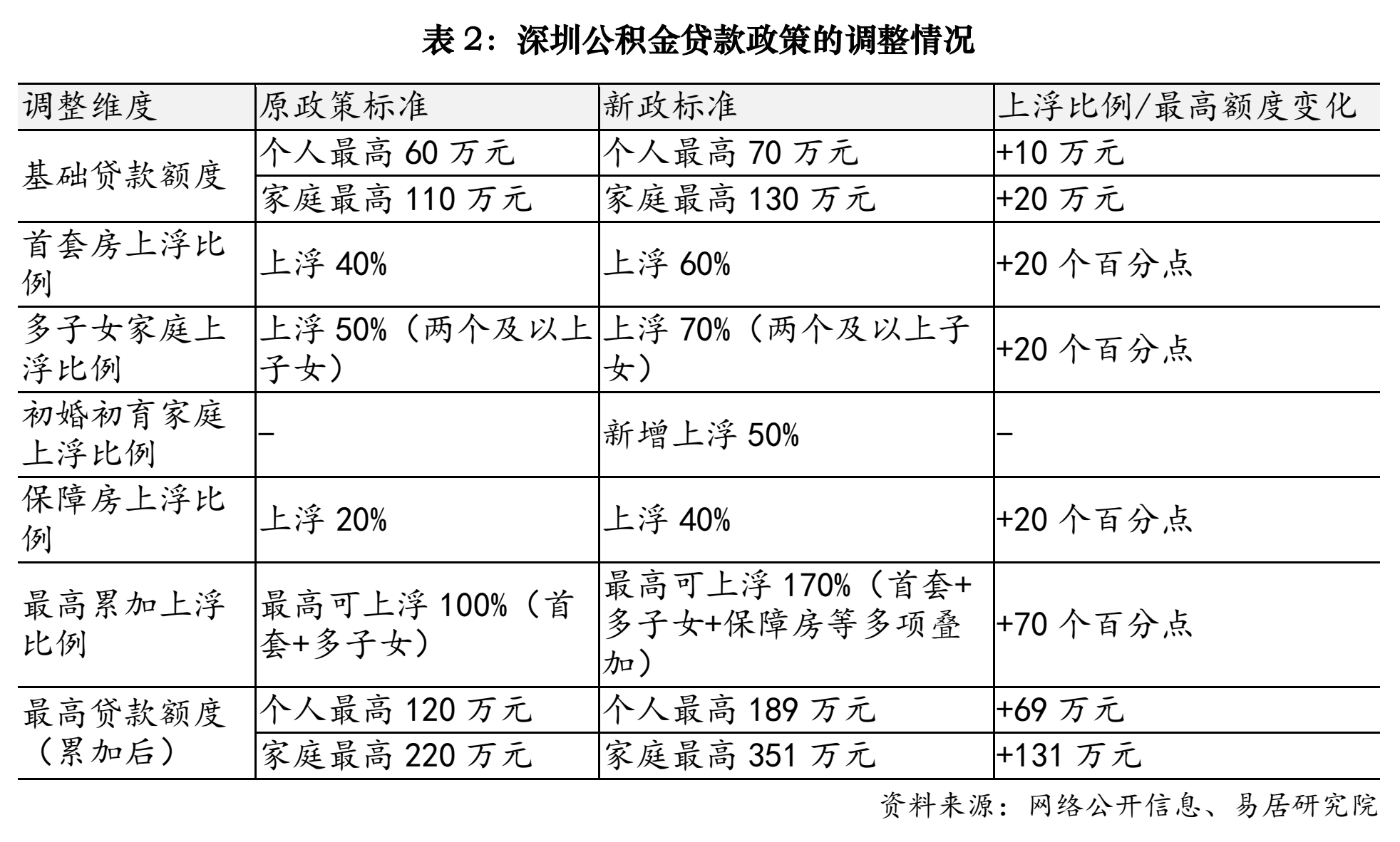 深圳“五一”假期前祭出新政，有居住证就能买一套房(2)