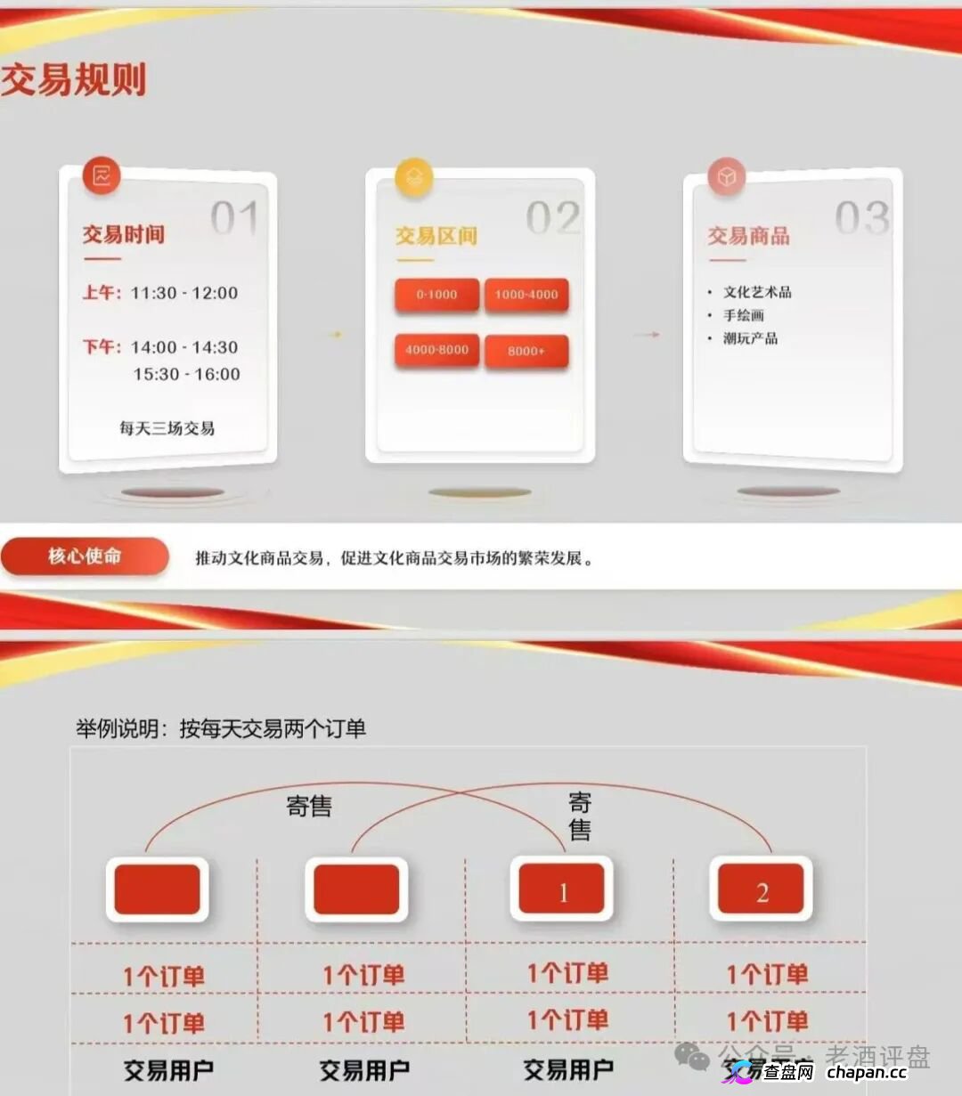 文潮集市“潮拍”传销大崩盘！寄售失败变垃圾堆、强制发货不退款，从专员到