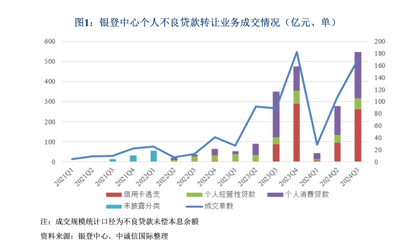 起拍前8分钟降价2000万？不良资产转让火爆背后的隐秘交易(1)