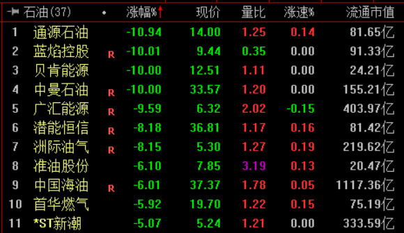 收盘丨创业板指涨5.91% 贵金属板块大涨(3)
