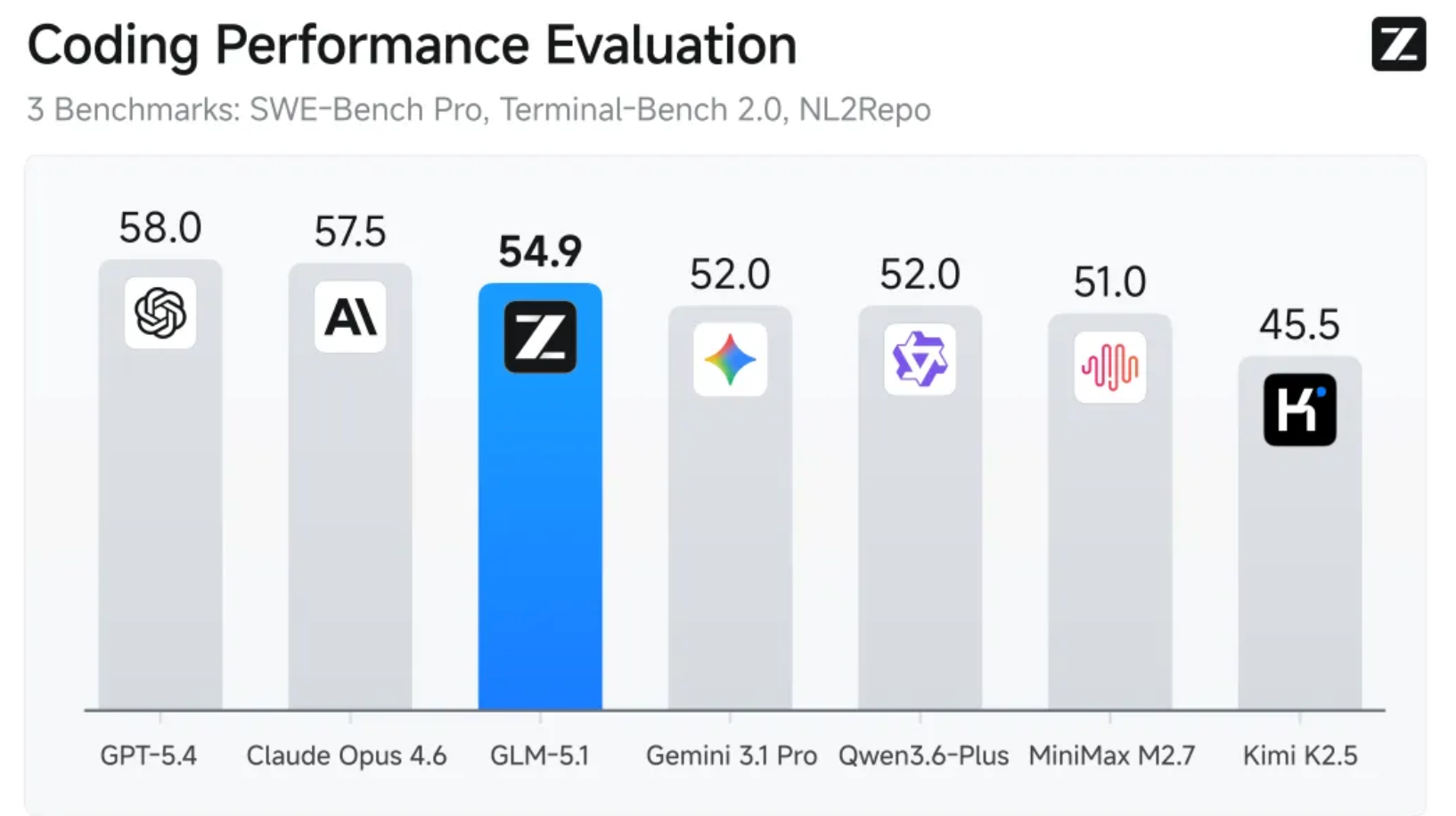冲击全球开源最强席位，智谱发布新模型，再度提价10%(1)