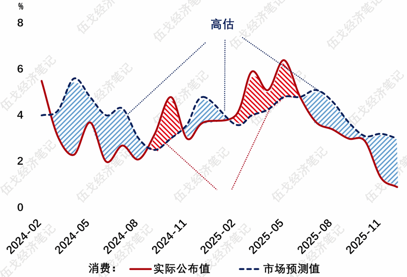 未预见的经济(4)