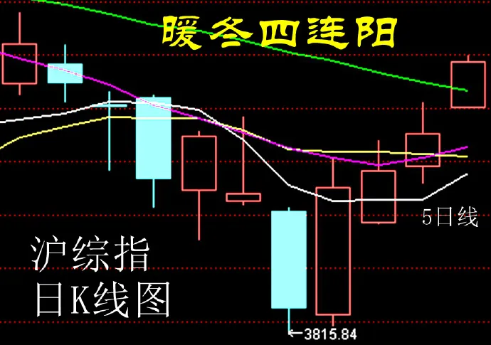 12.23股市早8点丨2026：五大胜算！(7)
