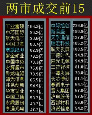 12.23股市早8点丨2026：五大胜算！