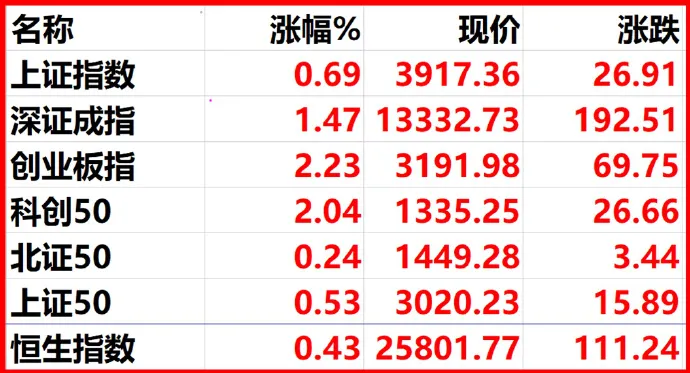 12.23股市早8点丨2026：五大胜算！