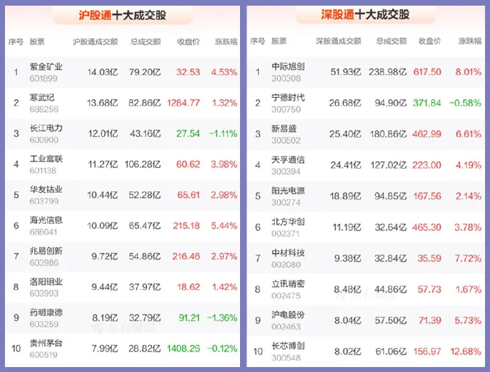 12.23股市早8点丨2026：五大胜算！(5)