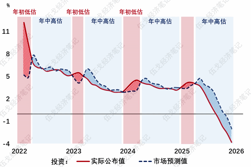未预见的经济(3)